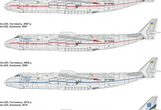 Макети  An-225 "Mriya" Superheavy transporter